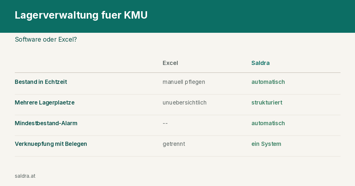 Vergleichstabelle: Lagerverwaltung in Excel vs. Software