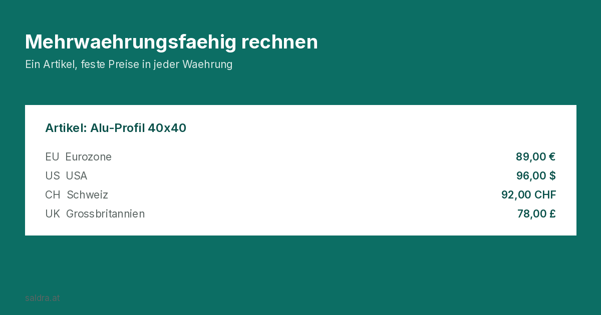 Beispiel: Preisliste je Währung für einen Artikel